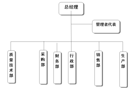 杭州说球帝首页（中国）官方网站医疗器械有限公司质量诚信报告