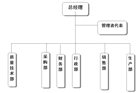 浙江说球帝首页（中国）官方网站家具有限公司质量诚信报告